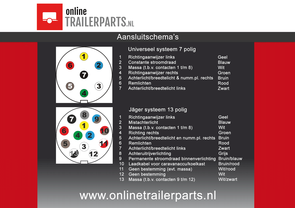 Bijdrager Spektakel instructeur Aanhanger verlichting kopen – Onlinetrailerparts.nl